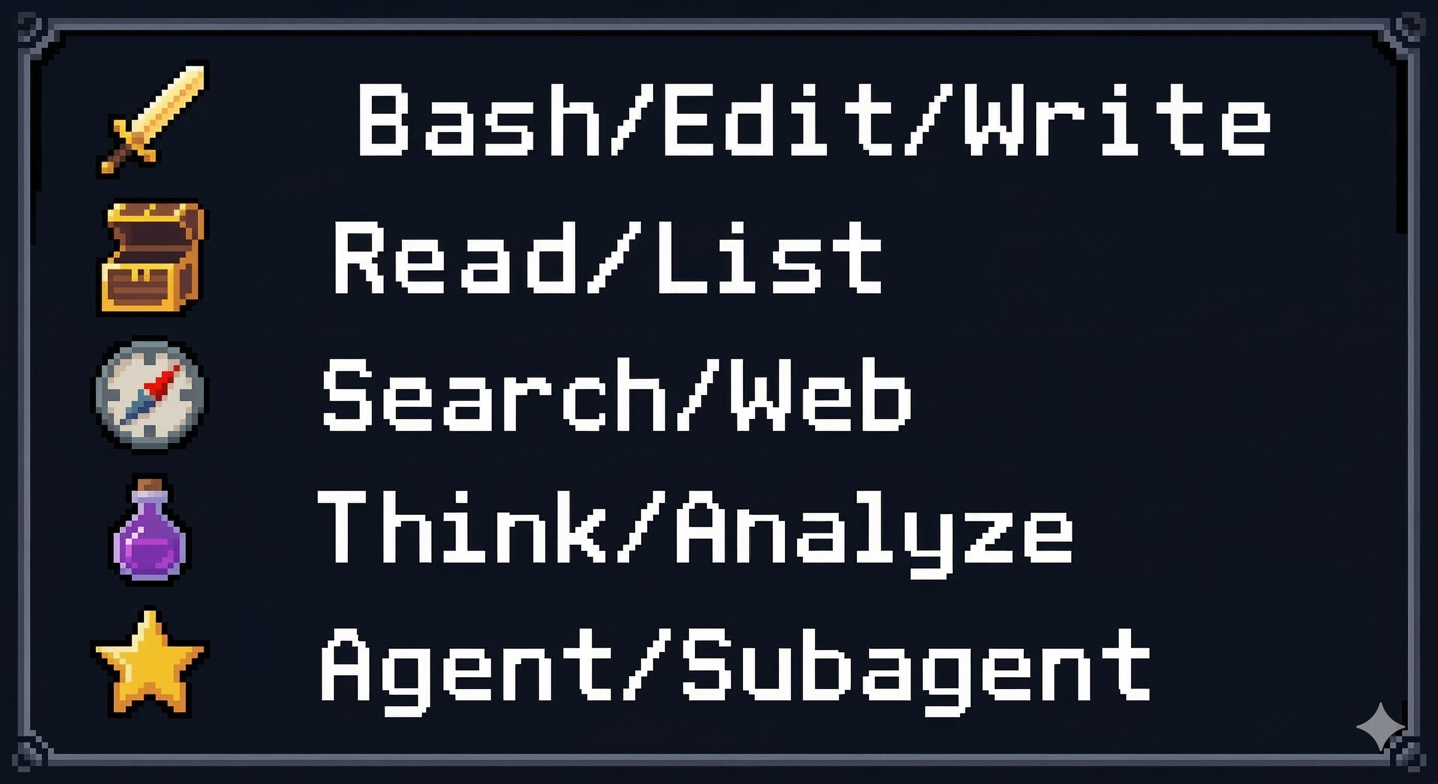 Pixel art ability icon legend: sword for Bash/Edit/Write, chest for Read/List, compass for Search/Web, potion for Think/Analyze, star for Agent/Subagent